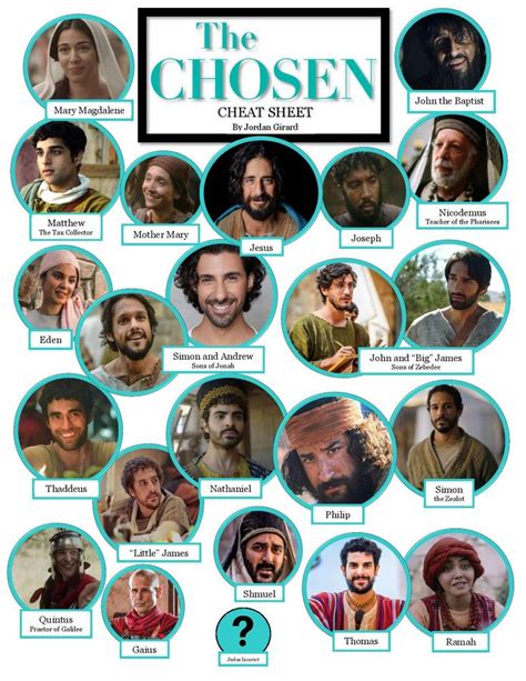 <b>The</b> <b>Chosen</b> Season 2 Ep 1. . The chosen disciples cast